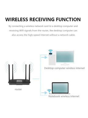 WiFi USB Mini Adapter Supports150 Mbps