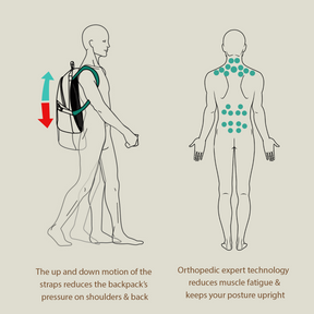 Levitate Anti-Gravity Patent Backpack (Skywalker)